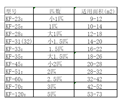 陆丰空调维修