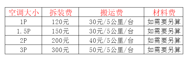 陆丰空调移机及费用电话在哪里找